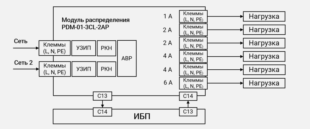 Схема подключения PDM-01-3CL-2AP