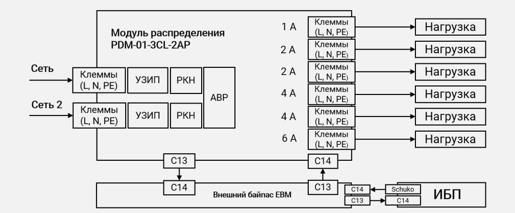 Схема подключения PDM-01-3CL-2AP с внешним байпасом картинка